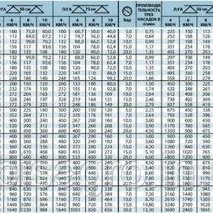 Конусні Конусні